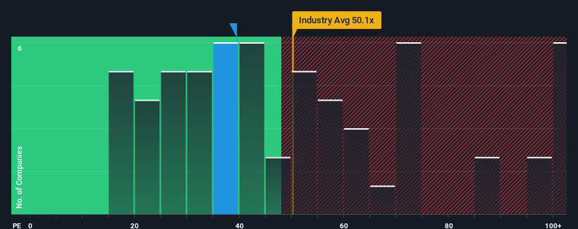 pe-multiple-vs-industry