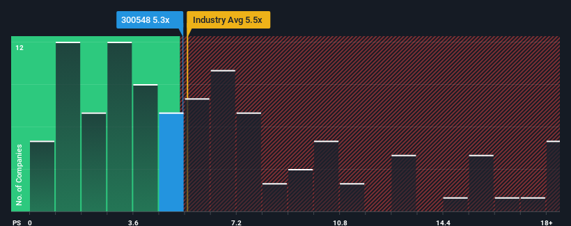 ps-multiple-vs-industry