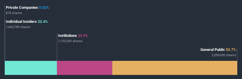 ownership-breakdown