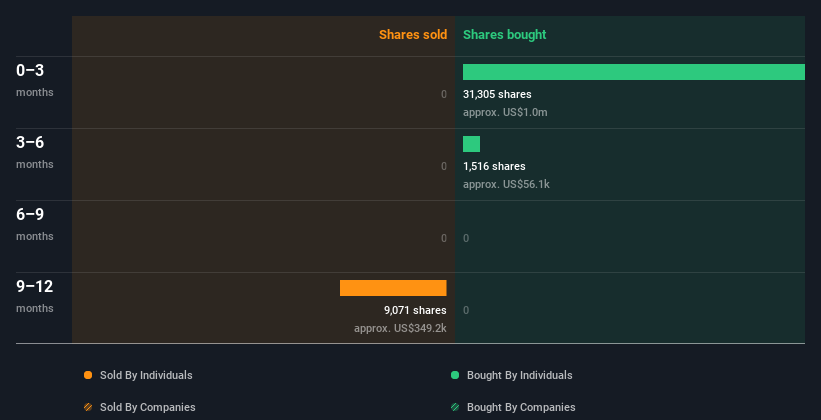 insider-trading-volume