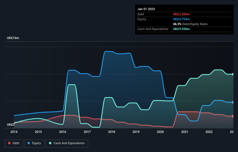 debt-equity-history-analysis