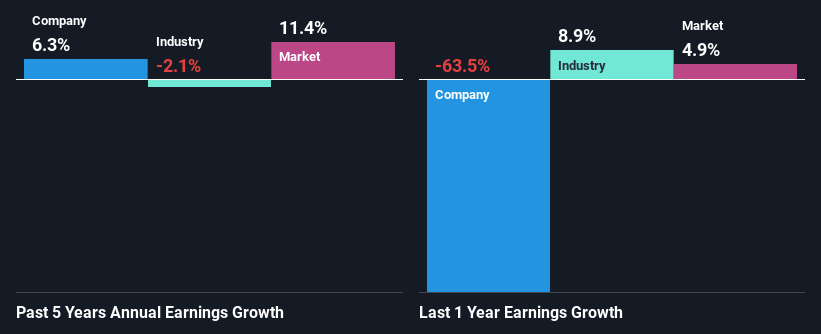 past-earnings-growth