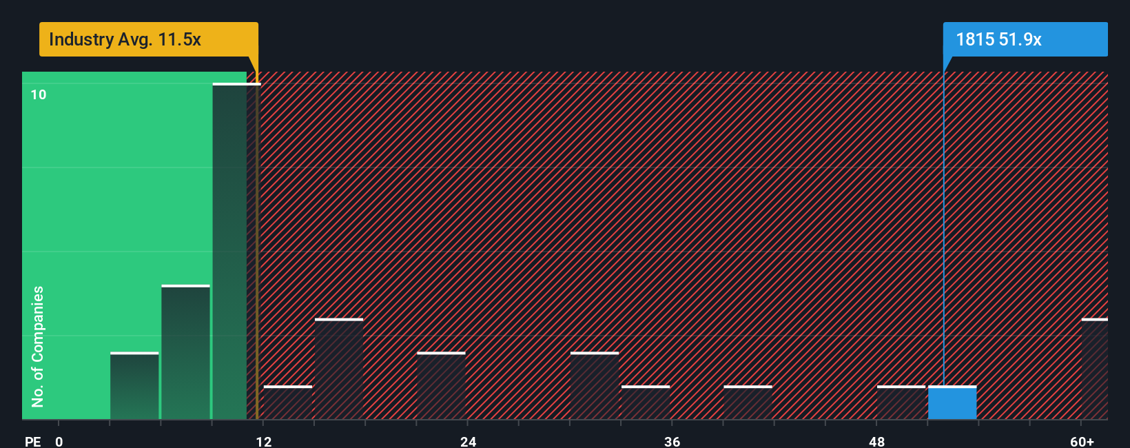 pe-multiple-vs-industry
