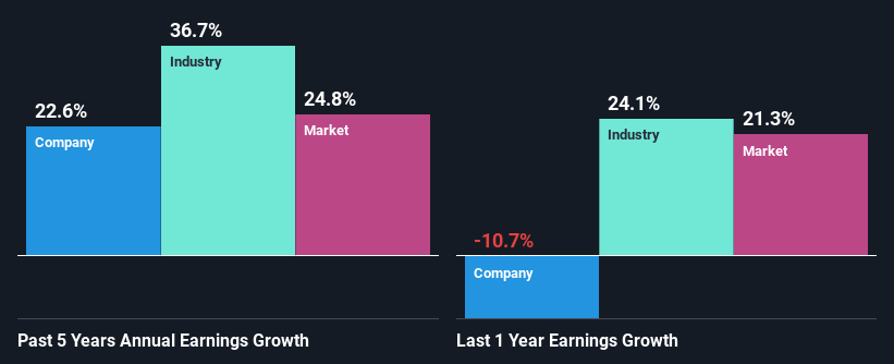 past-earnings-growth