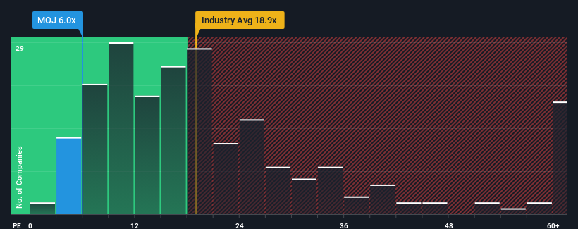 pe-multiple-vs-industry