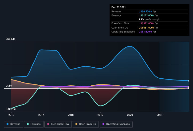 earnings-and-income-history