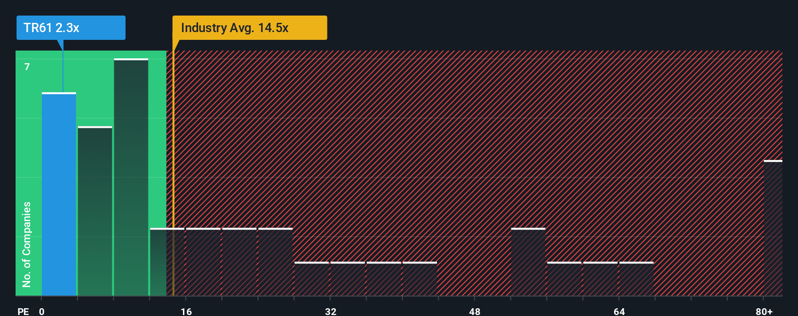 pe-multiple-vs-industry
