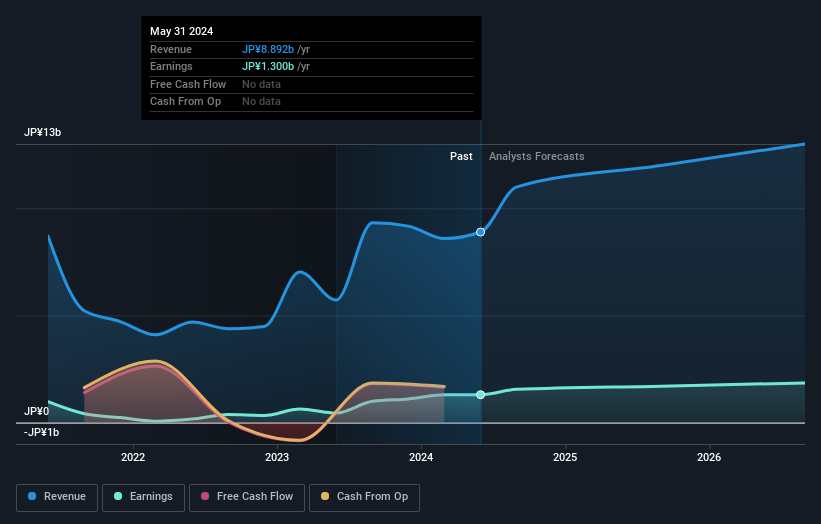 earnings-and-revenue-growth