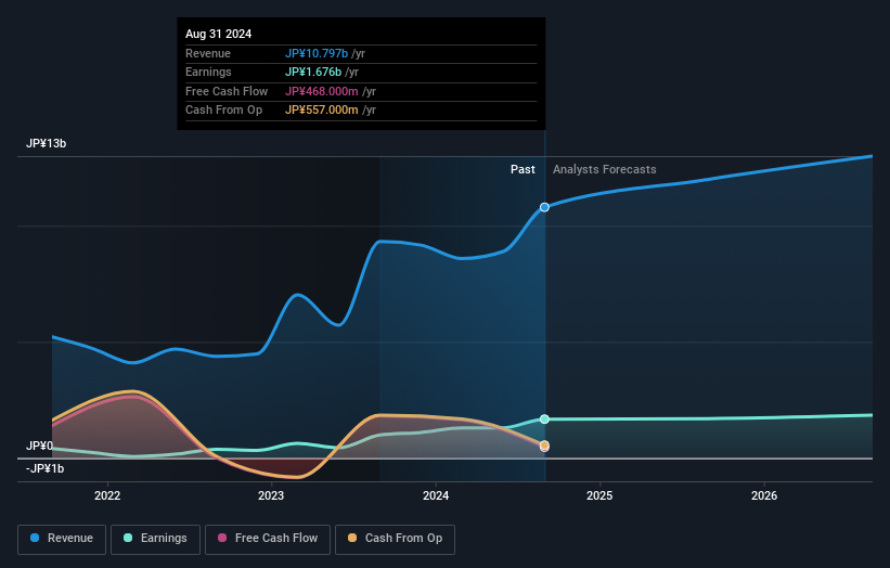 earnings-and-revenue-growth