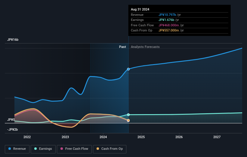 earnings-and-revenue-growth