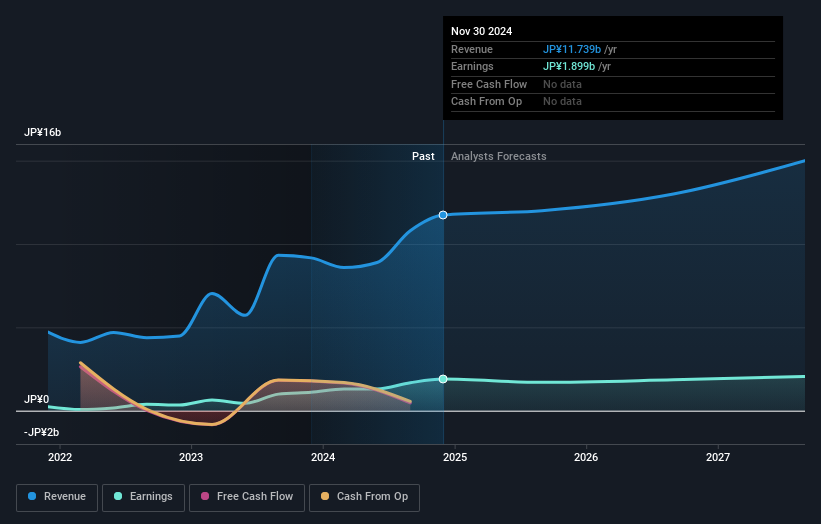 earnings-and-revenue-growth