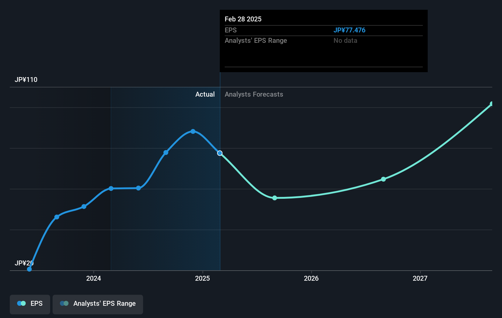 earnings-per-share-growth