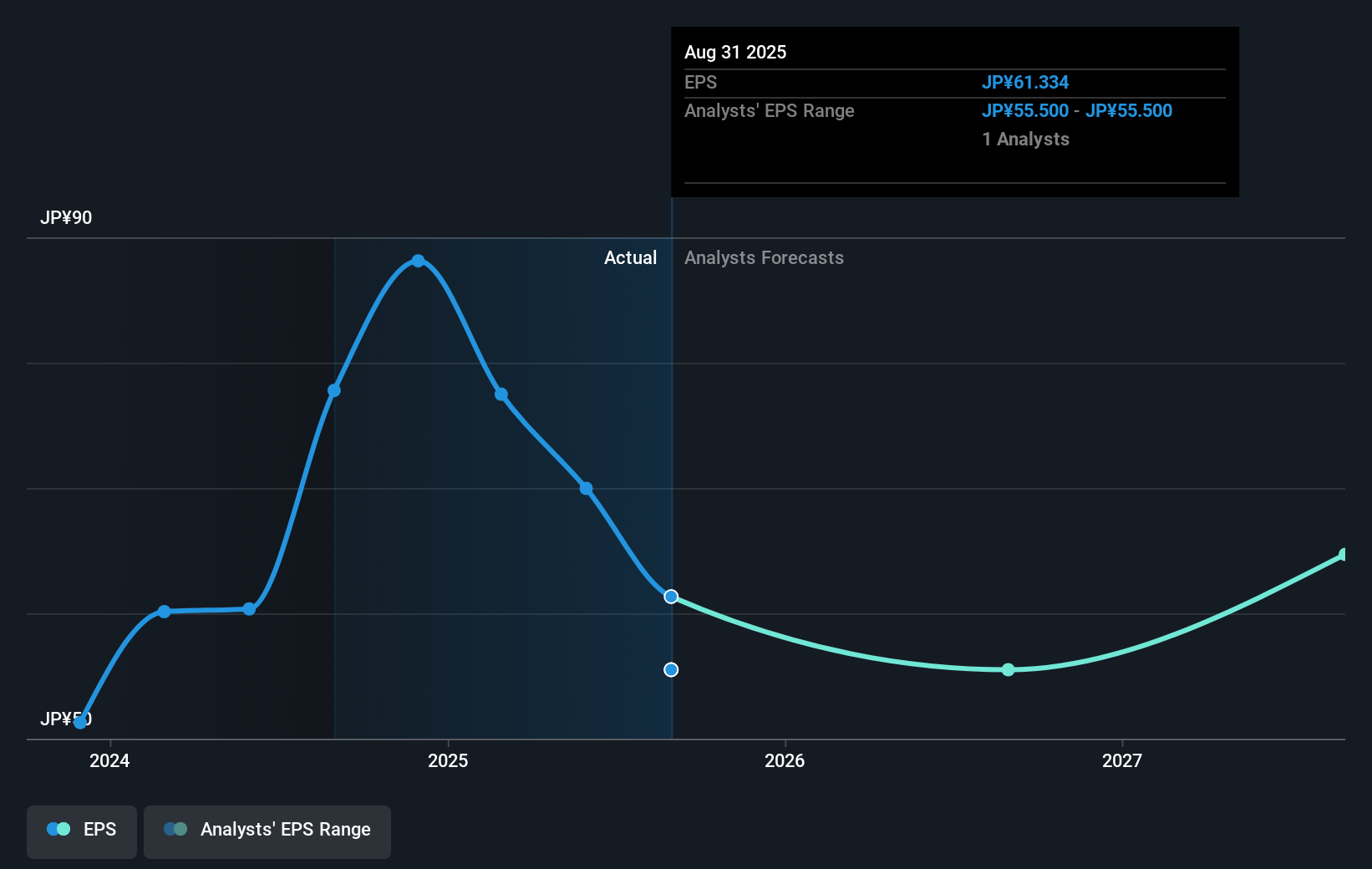 earnings-per-share-growth
