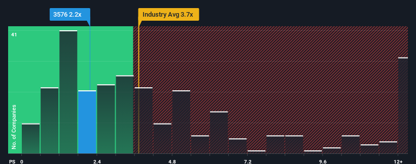 ps-multiple-vs-industry