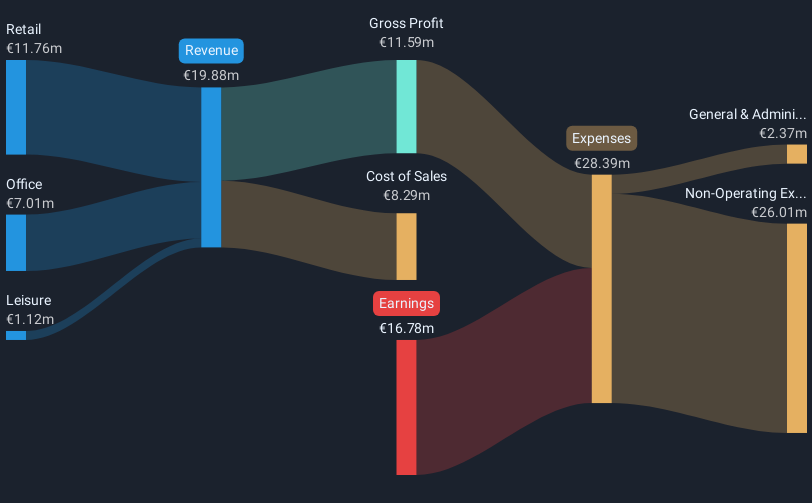 revenue-and-expenses-breakdown