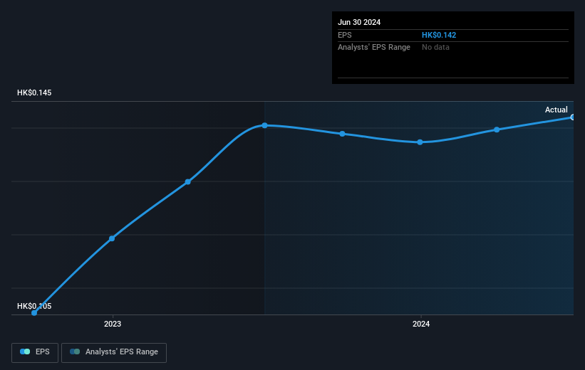 earnings-per-share-growth