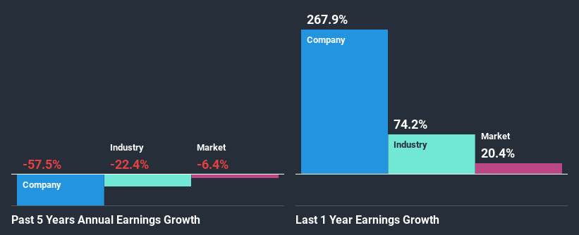 past-earnings-growth