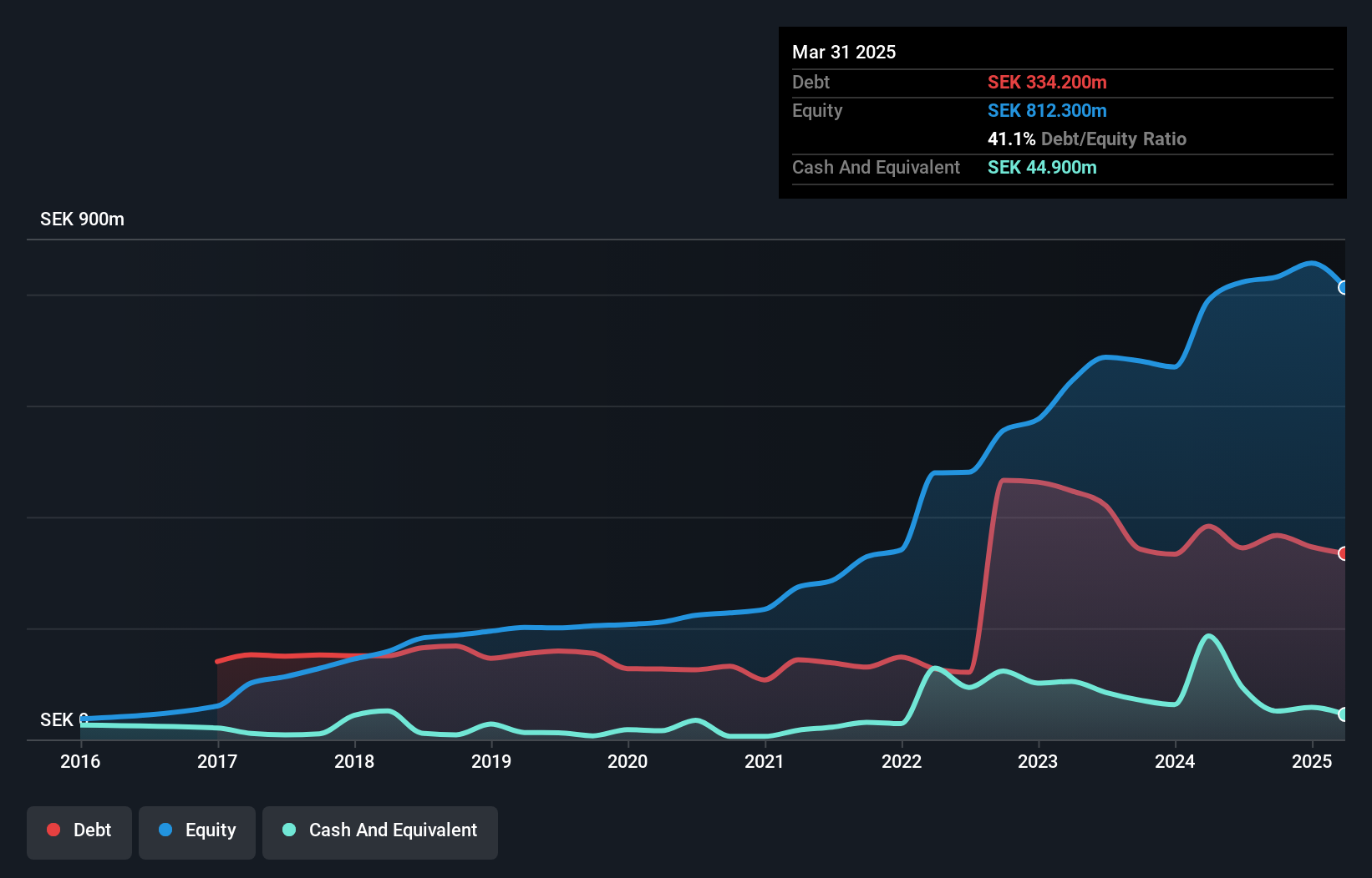 debt-equity-history-analysis