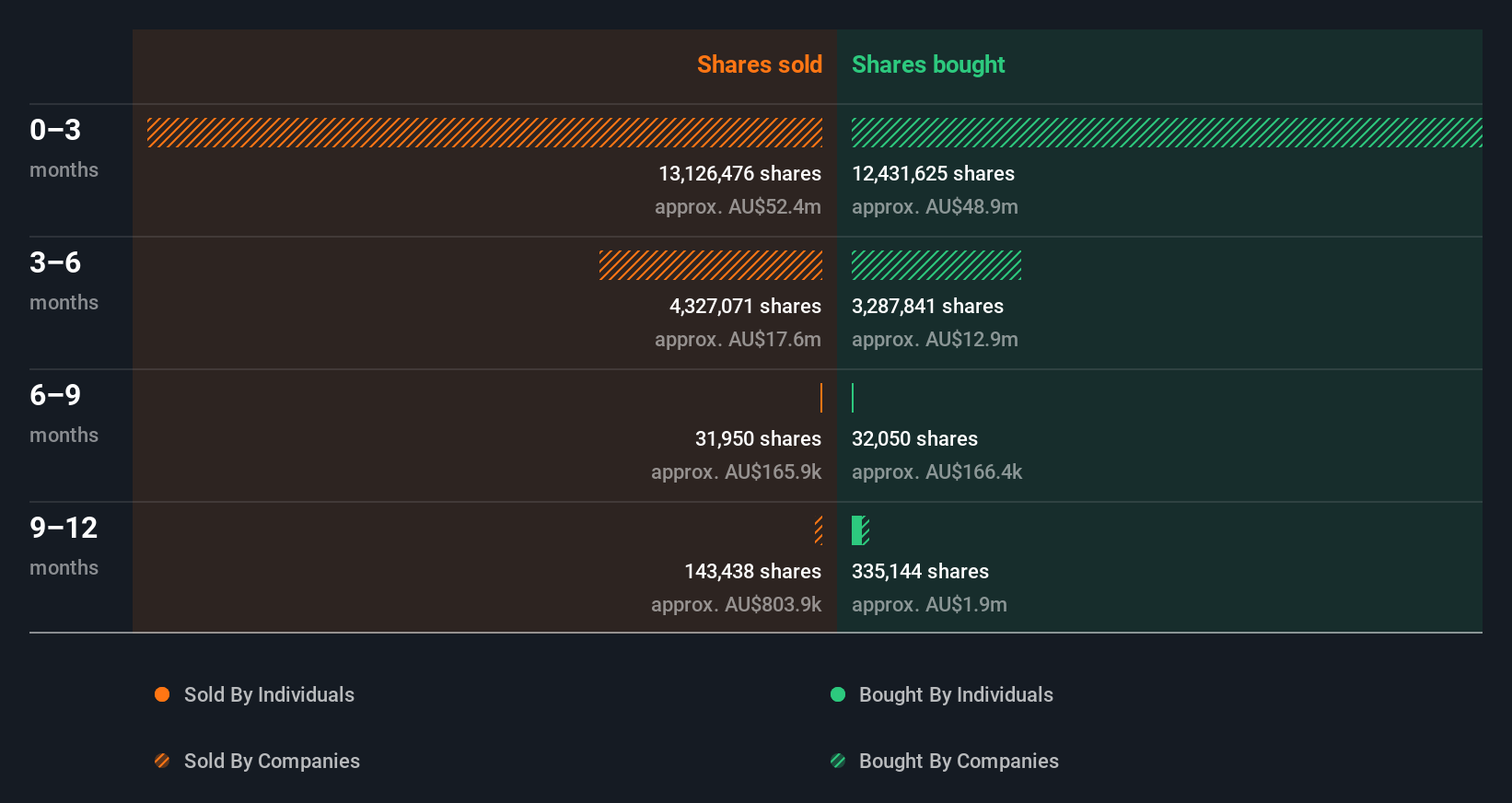 insider-trading-volume