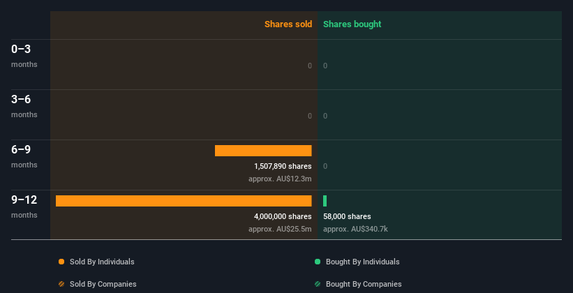 insider-trading-volume