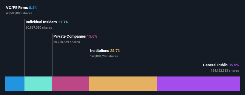 ownership-breakdown