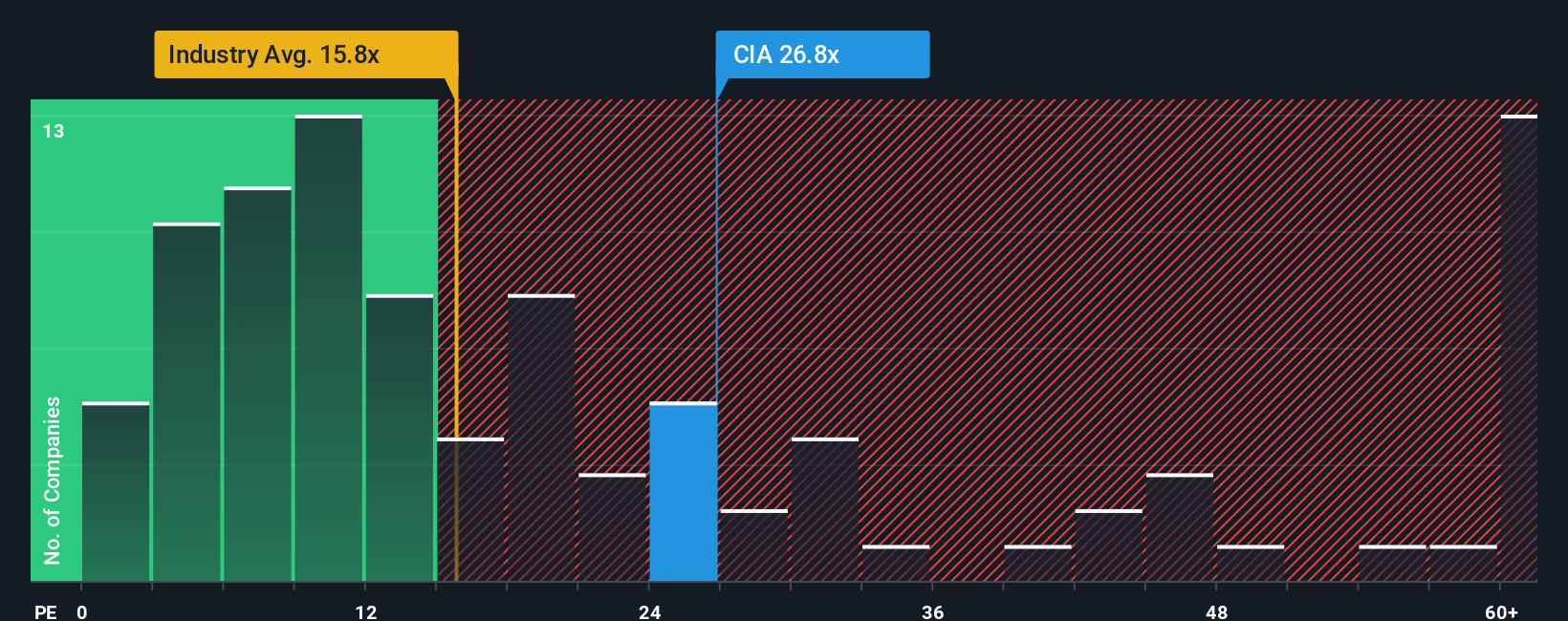 pe-multiple-vs-industry