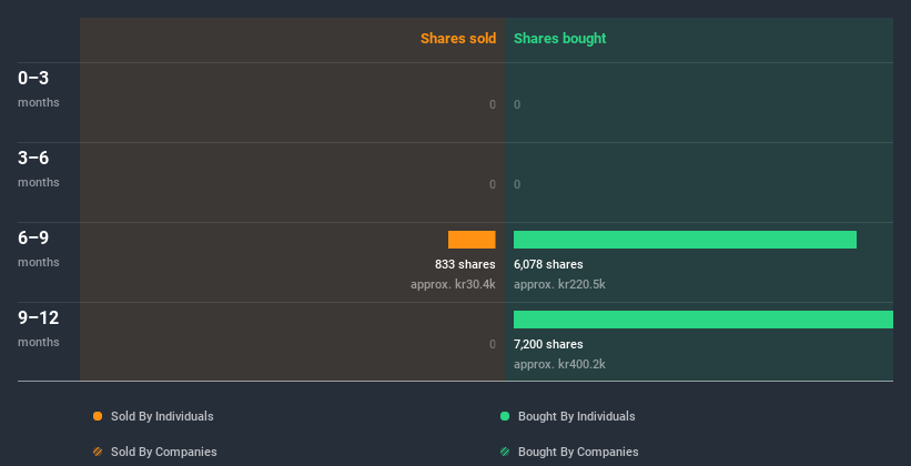 insider-trading-volume