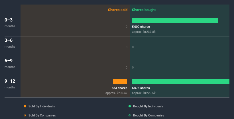 insider-trading-volume