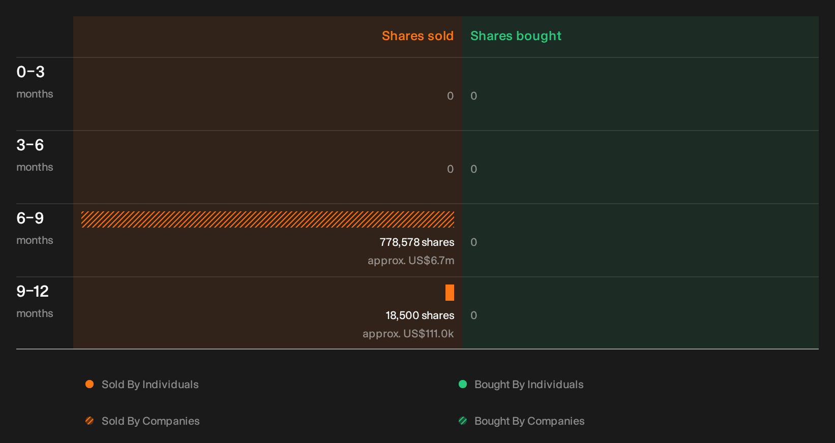 insider-trading-volume