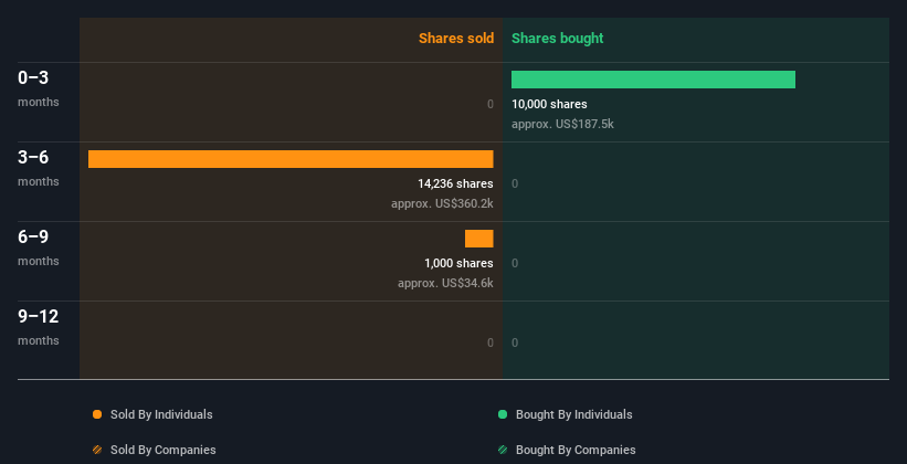 insider-trading-volume