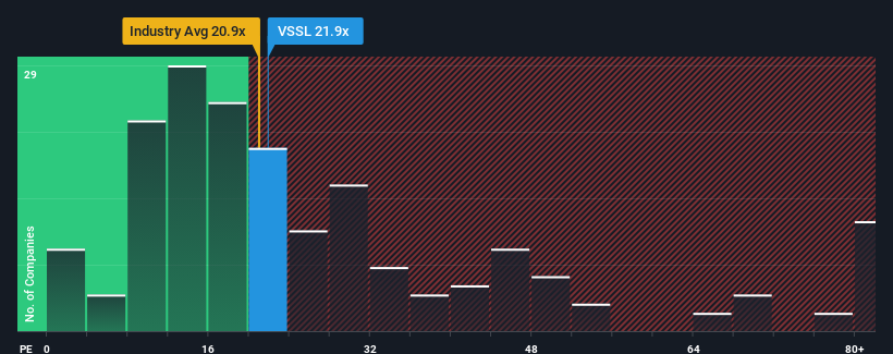 pe-multiple-vs-industry