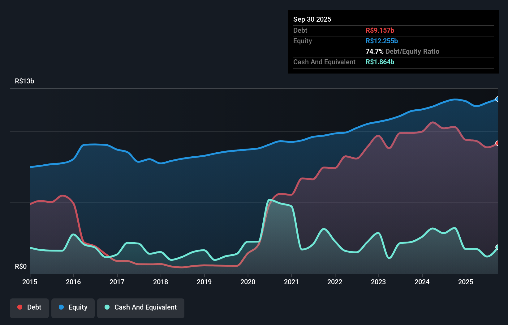 debt-equity-history-analysis