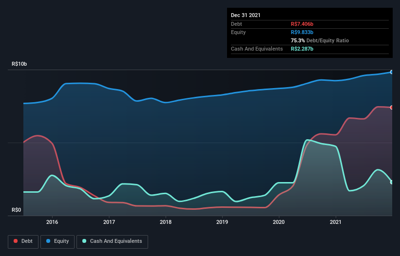 debt-equity-history-analysis