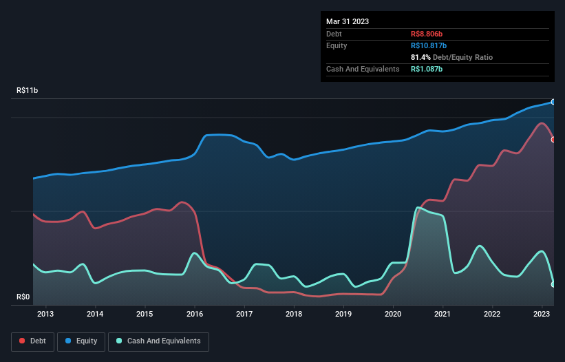 debt-equity-history-analysis