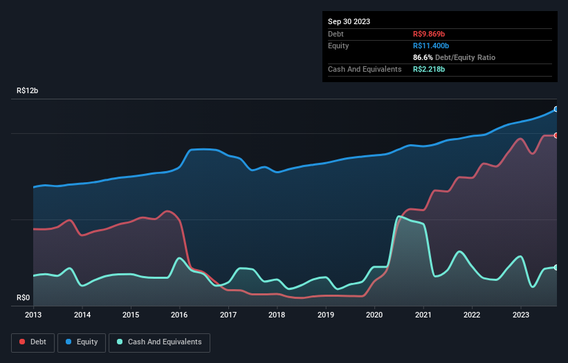 debt-equity-history-analysis