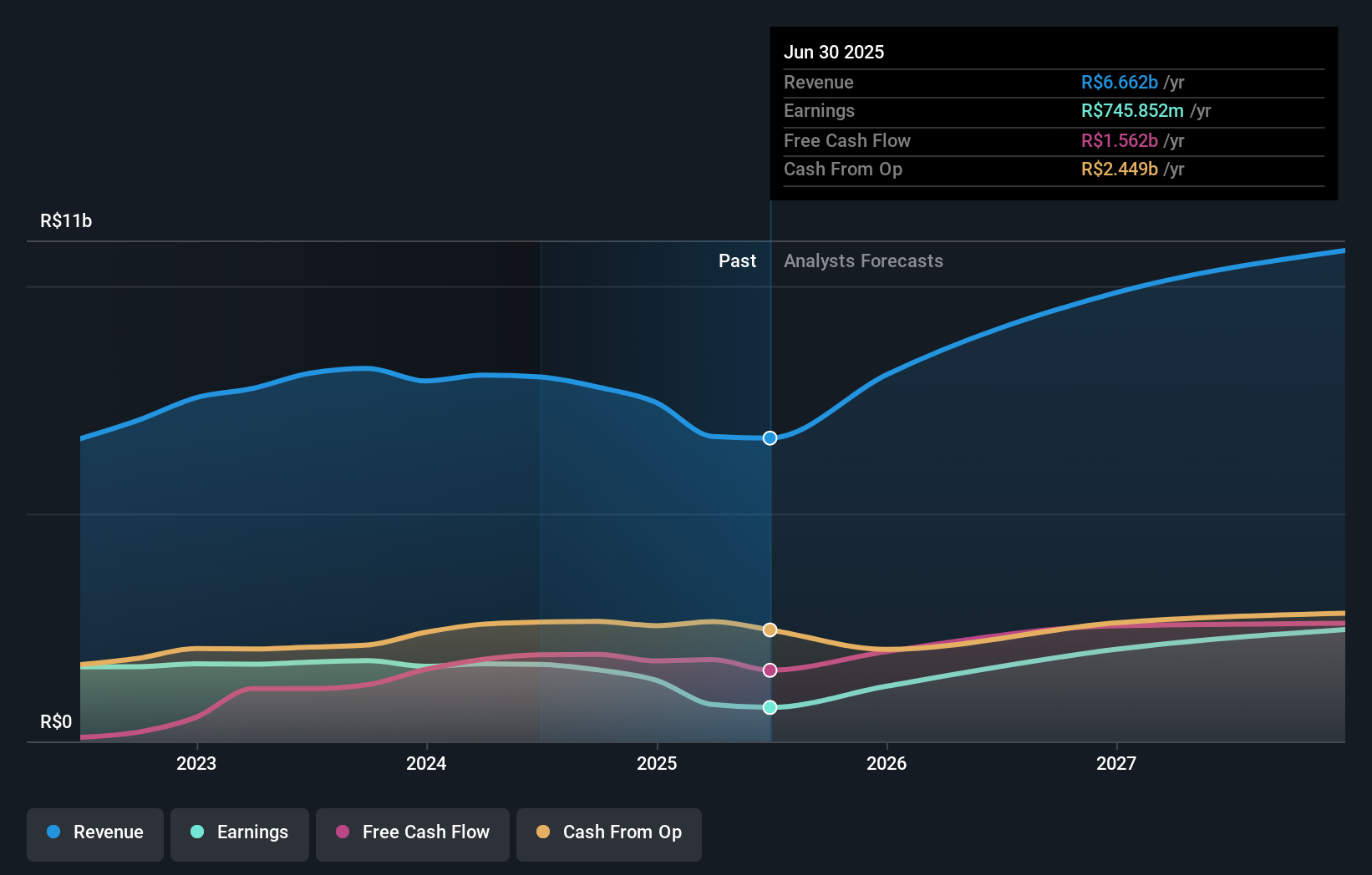 earnings-and-revenue-growth