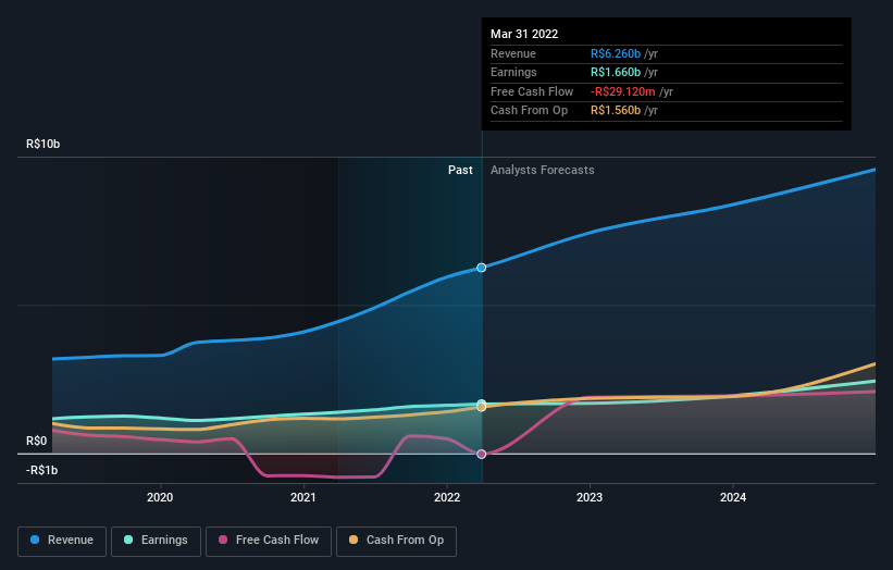 earnings-and-revenue-growth