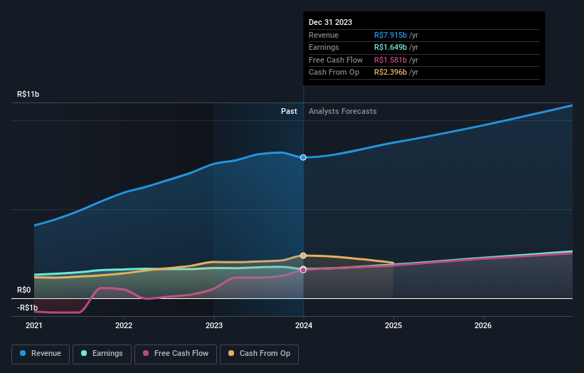 earnings-and-revenue-growth