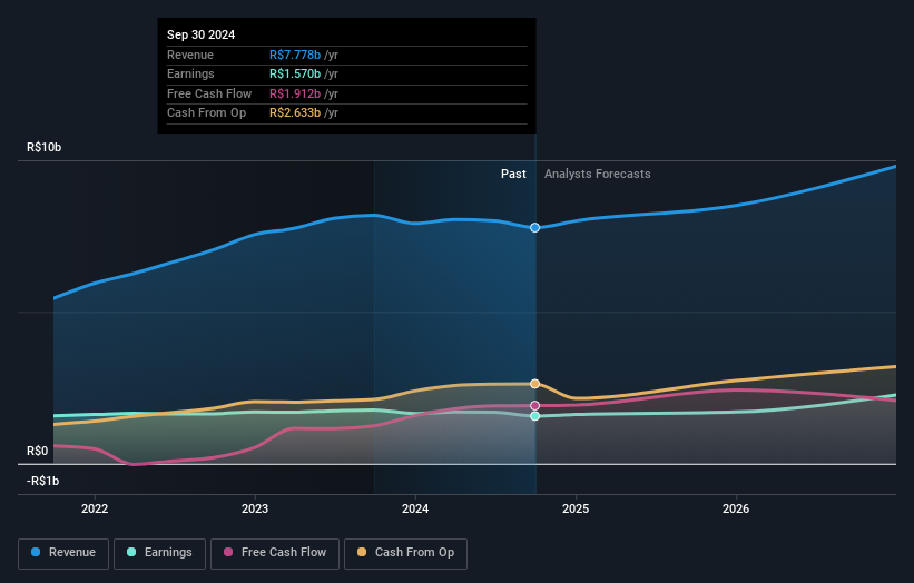 earnings-and-revenue-growth