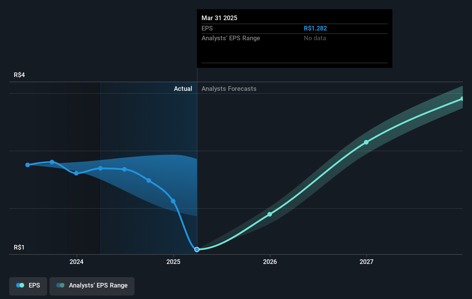 earnings-per-share-growth