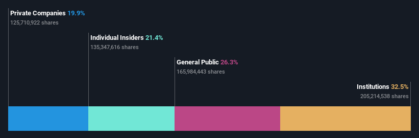 ownership-breakdown