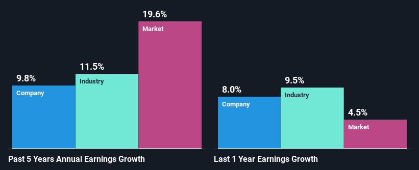 past-earnings-growth