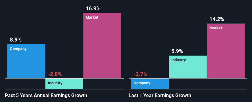 past-earnings-growth