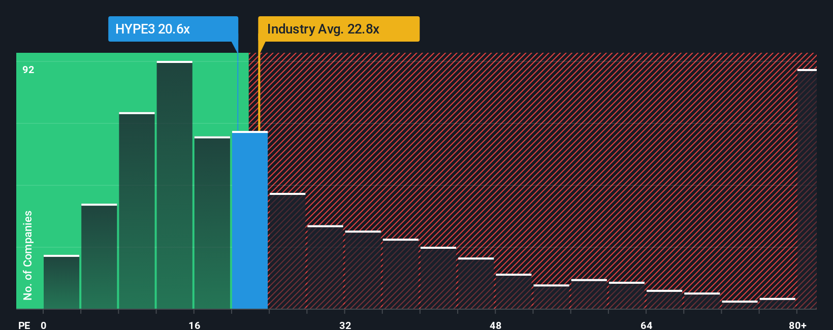 pe-multiple-vs-industry