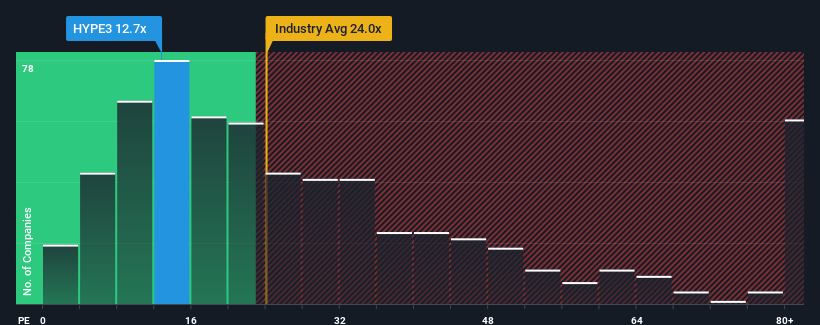 pe-multiple-vs-industry