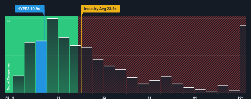 pe-multiple-vs-industry