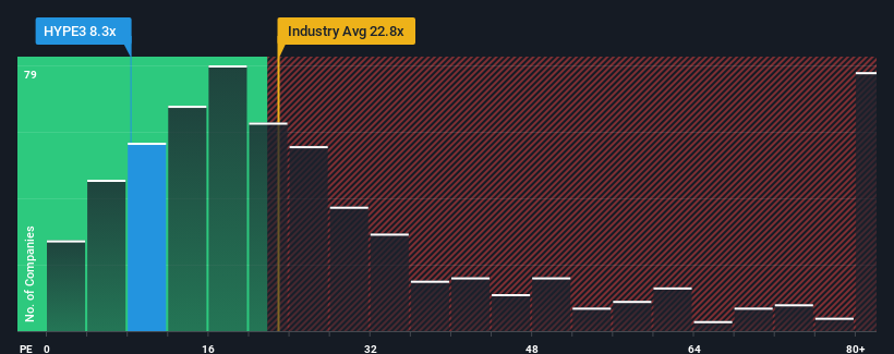 pe-multiple-vs-industry