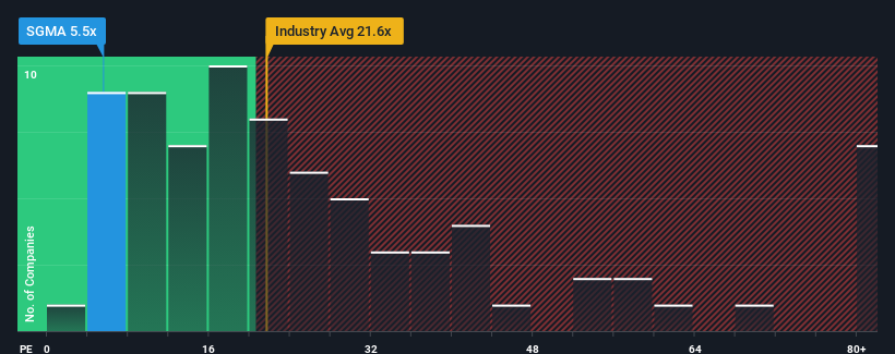 pe-multiple-vs-industry