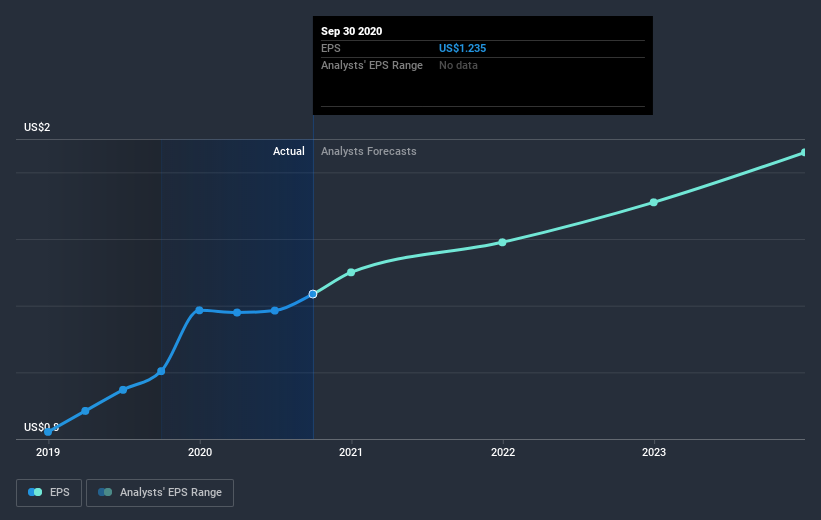 earnings-per-share-growth