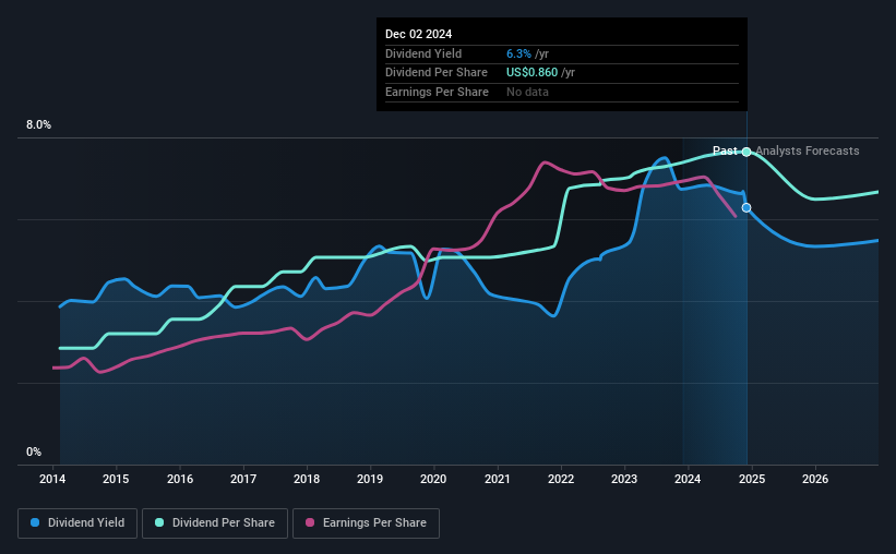 historic-dividend